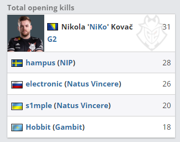 EDG从23年夏季赛开始至今大场一场未胜 遭遇10连败